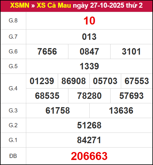 Kết quả XSCM ngày 27/10/2025