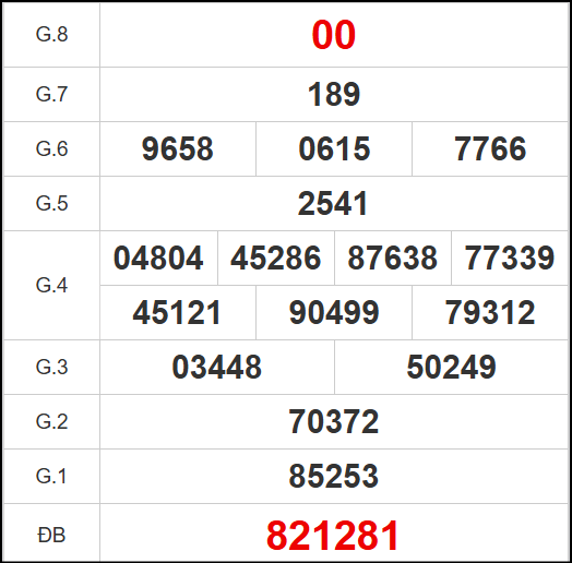 Kết quả quay thử xổ số QB ngày 30/10/2025 Kết quả quay thử xổ số QB ngày 30/10/2025