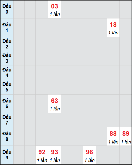 Bạch thủ lô Quảng Bình rơi 3 ngày liên tiếp cho tới 30/10/2025 Bạch thủ lô Quảng Bình rơi 3 ngày liên tiếp cho tới 30/10/2025