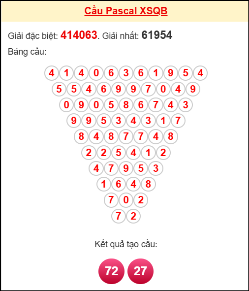 Soi cầu QB theo tổng pascal ngày 30/10/2025 Soi cầu QB theo tổng pascal ngày 30/10/2025