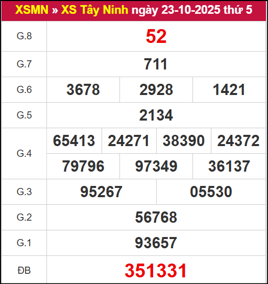 Kết quả XSTN ngày 23/10/2025 Kết quả XSTN ngày 23/10/2025