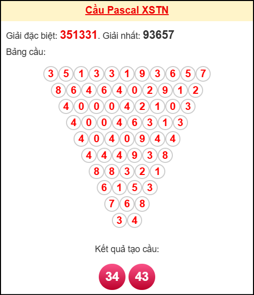 Soi cầu TN theo tổng pascal ngày 30/10/2025 Soi cầu TN theo tổng pascal ngày 30/10/2025