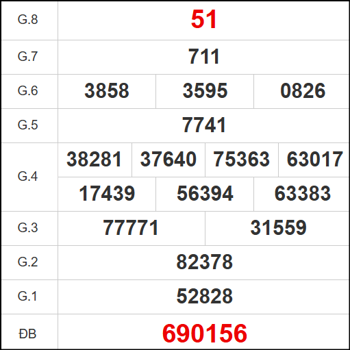 Kết quả quay thử xổ số NT ngày 31/10/2025 Kết quả quay thử xổ số NT ngày 31/10/2025