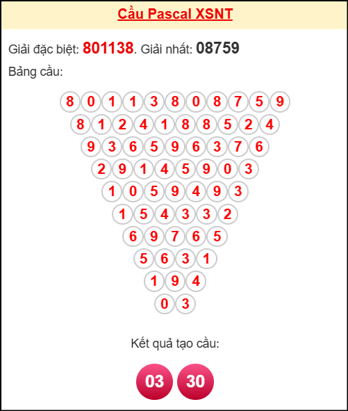 Soi cầu NT theo tổng pascal ngày 31/10/2025 Soi cầu NT theo tổng pascal ngày 31/10/2025
