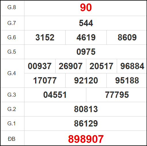Kết quả quay thử xổ số BTH ngày 30/10/2025