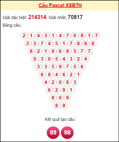 Soi cầu BTH theo tổng pascal ngày 30/10/2025
