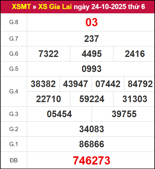Kết quả XSGL ngày 24/10/2025 Kết quả XSGL ngày 24/10/2025