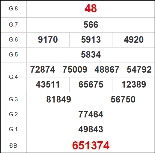 Kết quả quay thử Gia Lai ngày 31/10/2025 Kết quả quay thử Gia Lai ngày 31/10/2025