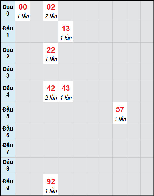 Bạch thủ lô Gia Lai rơi 3 ngày liên tiếp cho tới 31/10/2025 Bạch thủ lô Gia Lai rơi 3 ngày liên tiếp cho tới 31/10/2025