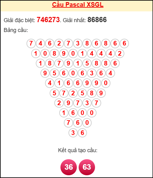 Soi cầu GL theo tổng pascal ngày 31/10/2025 Soi cầu GL theo tổng pascal ngày 31/10/2025