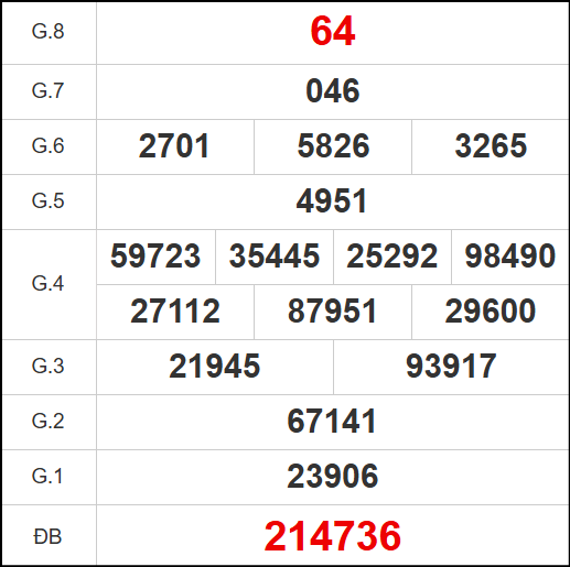 Kết quả quay thử xổ số CT ngày 29/10/2025 Kết quả quay thử xổ số CT ngày 29/10/2025