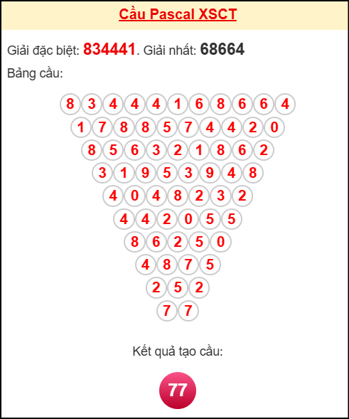 Soi cầu CT theo tổng pascal ngày 29/10/2025 Soi cầu CT theo tổng pascal ngày 29/10/2025