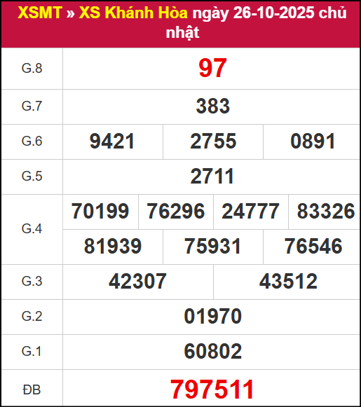 Kết quả XSKH ngày 26/10/2025 Kết quả XSKH ngày 26/10/2025