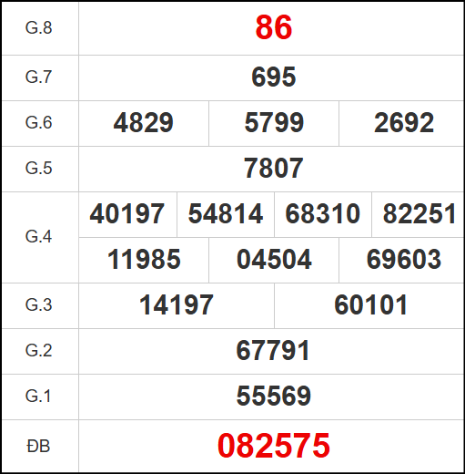 Kết quả quay thử xổ số KH ngày 29/10/2025 Kết quả quay thử xổ số KH ngày 29/10/2025