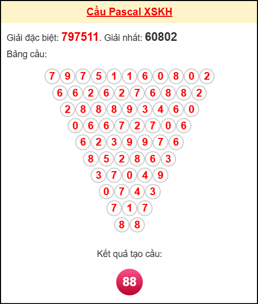 Soi cầu KH theo tổng pascal ngày 29/10/2025 Soi cầu KH theo tổng pascal ngày 29/10/2025