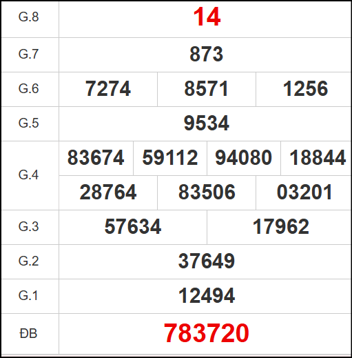 Kết quả quay thử xổ số DNG ngày 29/10/2025 Kết quả quay thử xổ số DNG ngày 29/10/2025