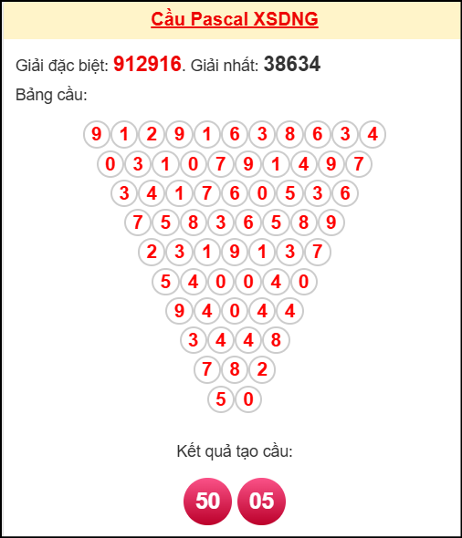 Soi cầu DNG theo tổng pascal ngày 29/10/2025 Soi cầu DNG theo tổng pascal ngày 29/10/2025
