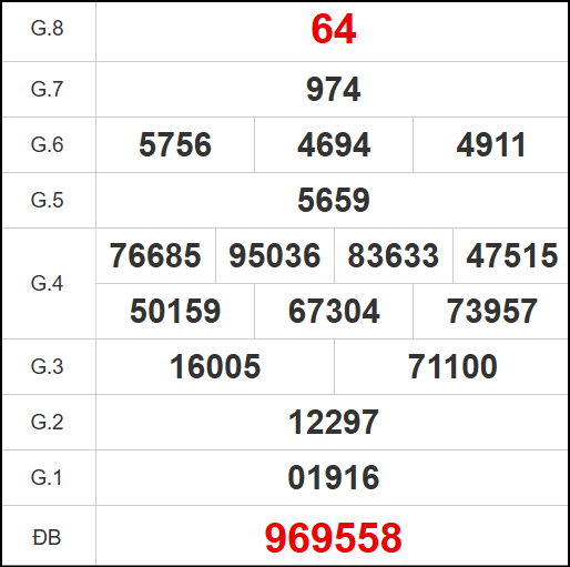 Kết quả quay thử xổ số BDI ngày 30/10/2025 Kết quả quay thử xổ số BDI ngày 30/10/2025