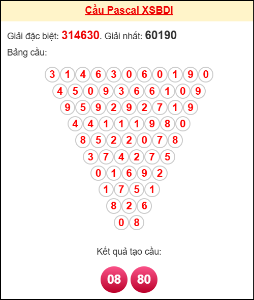 Soi cầu BDI theo tổng pascal ngày 30/10/2025 Soi cầu BDI theo tổng pascal ngày 30/10/2025