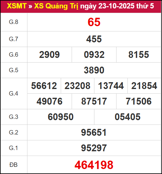 Kết quả XSQT ngày 23/10/2025 Kết quả XSQT ngày 23/10/2025