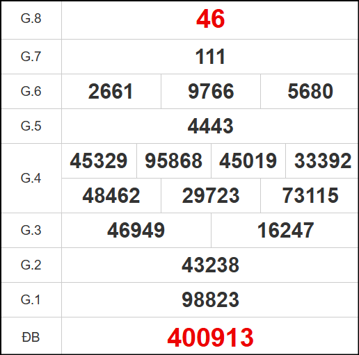 Kết quả quay thử xổ số QT ngày 30/10/2025 Kết quả quay thử xổ số QT ngày 30/10/2025