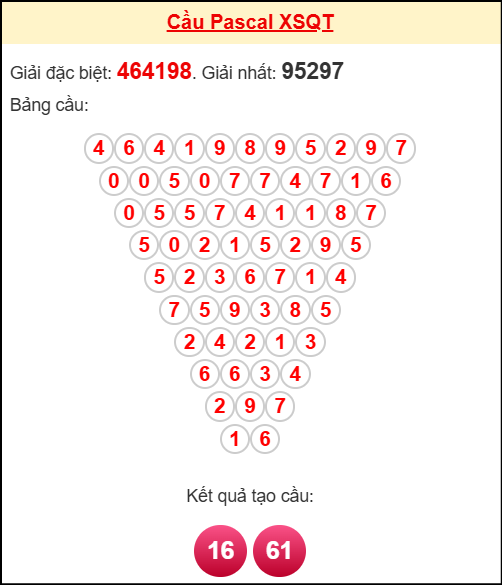 Soi cầu QT theo tổng pascal ngày 30/10/2025 Soi cầu QT theo tổng pascal ngày 30/10/2025