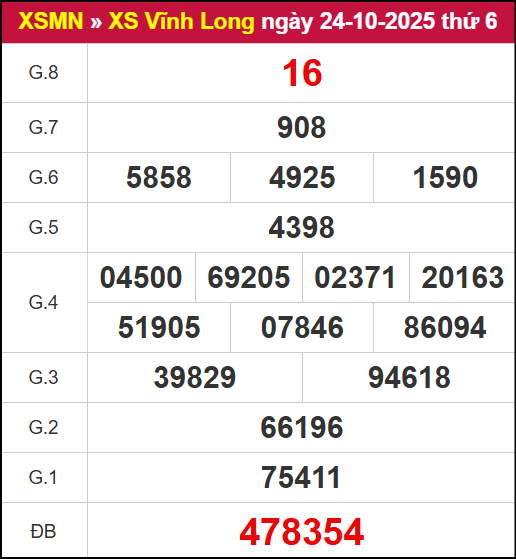 Kết quả XSVL ngày 24/10/2025 Kết quả XSVL ngày 24/10/2025