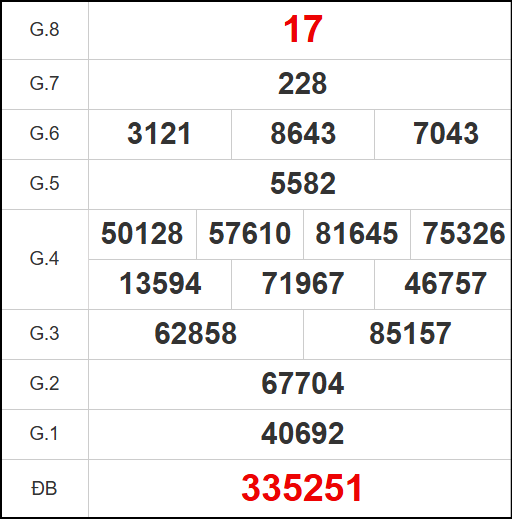 Kết quả quay thử xổ số VL ngày 31/10/2025 Kết quả quay thử xổ số VL ngày 31/10/2025