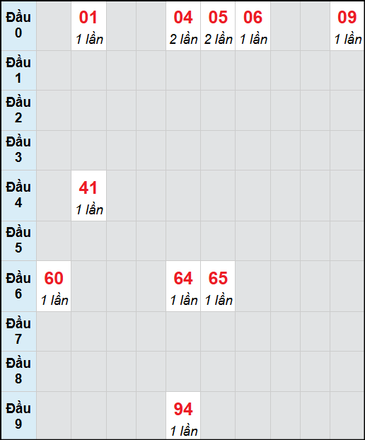 Bạch thủ lô Vĩnh Long rơi 3 ngày liên tiếp cho tới 31/10/2025 Bạch thủ lô Vĩnh Long rơi 3 ngày liên tiếp cho tới 31/10/2025