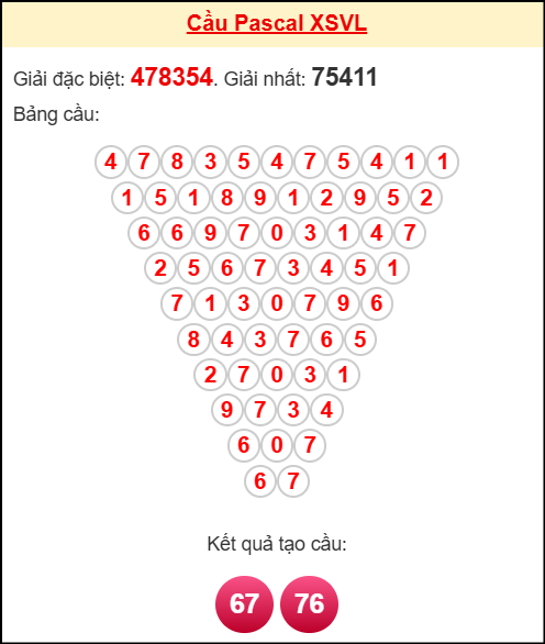 Soi cầu VL theo tổng pasacal ngày 31/10/2025 Soi cầu VL theo tổng pasacal ngày 31/10/2025