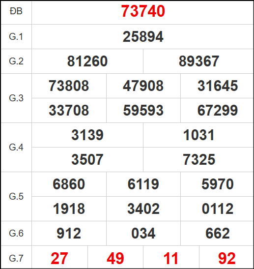 Quay thử kết quả xổ số miền Bắc ngày 30/10/2025 Quay thử kết quả xổ số miền Bắc ngày 30/10/2025
