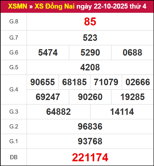 Kết quả XSDN ngày 22/10/2025 Kết quả XSDN ngày 22/10/2025