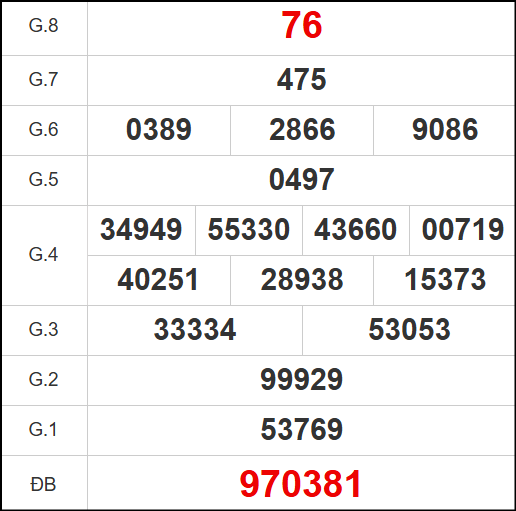Kết quả quay thử xổ số DN ngày 29/10/2025 Kết quả quay thử xổ số DN ngày 29/10/2025
