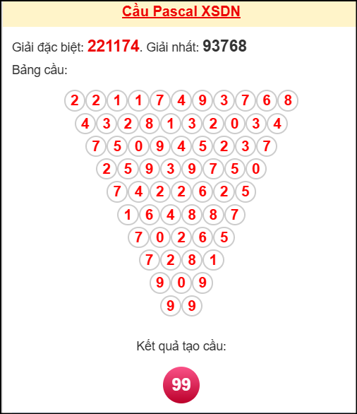 Soi cầu DN theo tổng pascal ngày 29/10/2025 Soi cầu DN theo tổng pascal ngày 29/10/2025