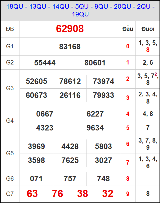 Kết quả xổ số miền Bắc ngày 28/10/2025 Kết quả xổ số miền Bắc ngày 28/10/2025