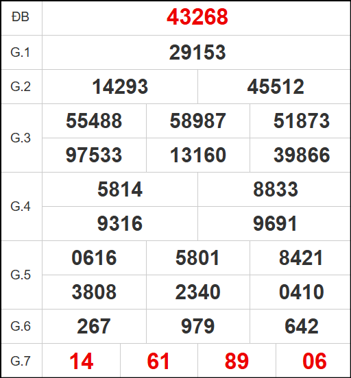 Quay thử kết quả XSMB ngày 29/10/2025 Quay thử kết quả XSMB ngày 29/10/2025
