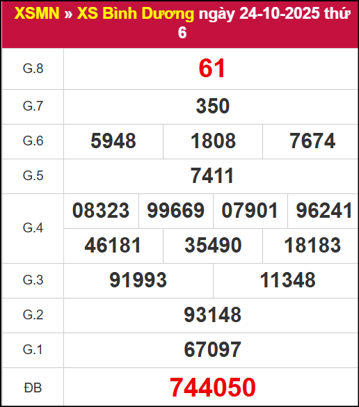 Kết quả XSBD ngày 24/10/2025 Kết quả XSBD ngày 24/10/2025