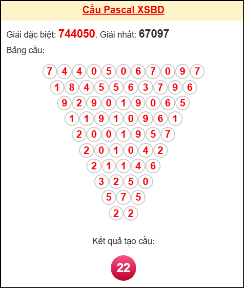 Soi cầu BD theo tổng pascal ngày 31/10/2025 Soi cầu BD theo tổng pascal ngày 31/10/2025