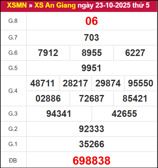 Kết quả XSAG ngày 23/10/2025
