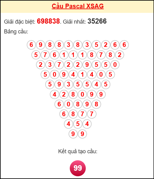 Soi cầu AG theo tổng pascal ngày 30/10/2025