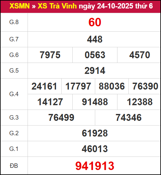 Kết quả XSTV ngày 24/10/2025