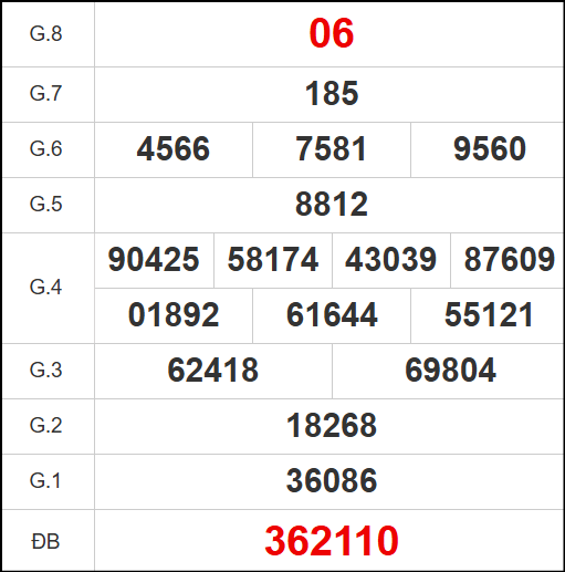 Kết quả quay thử xổ số TV ngày 31/10/2025