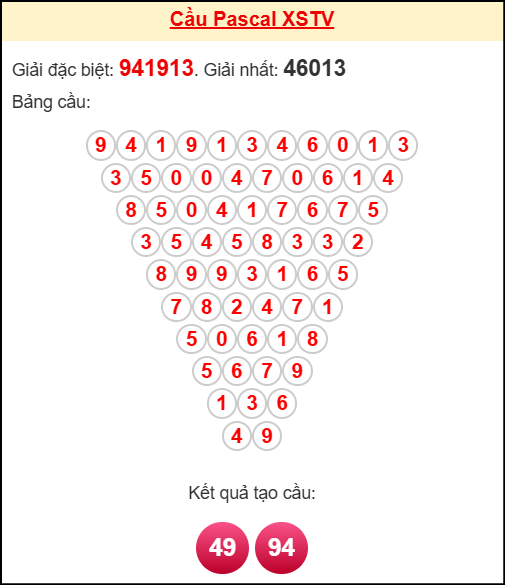 Soi cầu TV theo tổng pascal ngày 31/10/2025