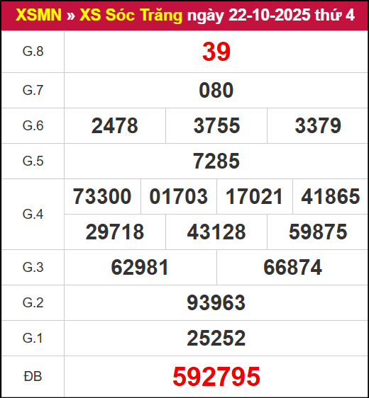 Kết quả XSST ngày 22/10/2025 Kết quả XSST ngày 22/10/2025