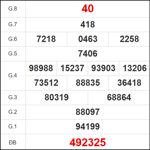 Kết quả quay thử xổ số ST ngày 29/10/2025 Kết quả quay thử xổ số ST ngày 29/10/2025