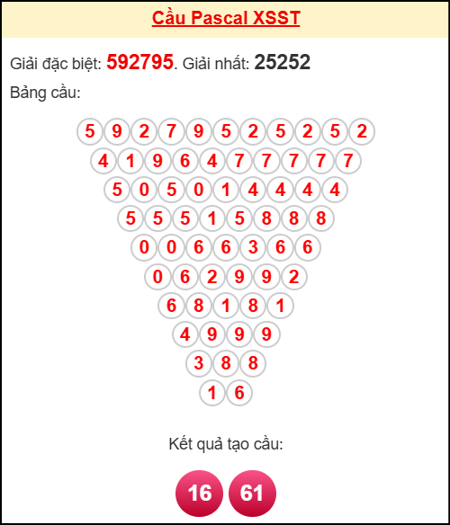 Soi cầu ST theo tổng pascal ngày 29/10/2025 Soi cầu ST theo tổng pascal ngày 29/10/2025