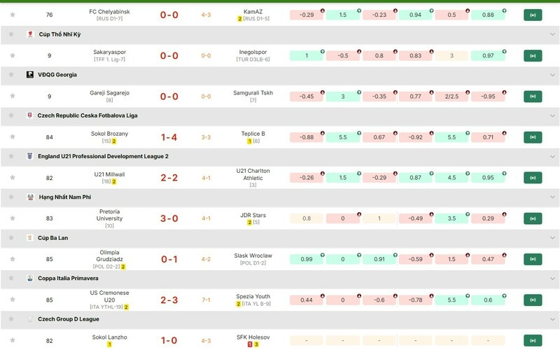 Ưu điểm tính năng giúp Bongdalu Livescore dẫn đầu thị trường Ưu điểm tính năng giúp Bongdalu Livescore dẫn đầu thị trường