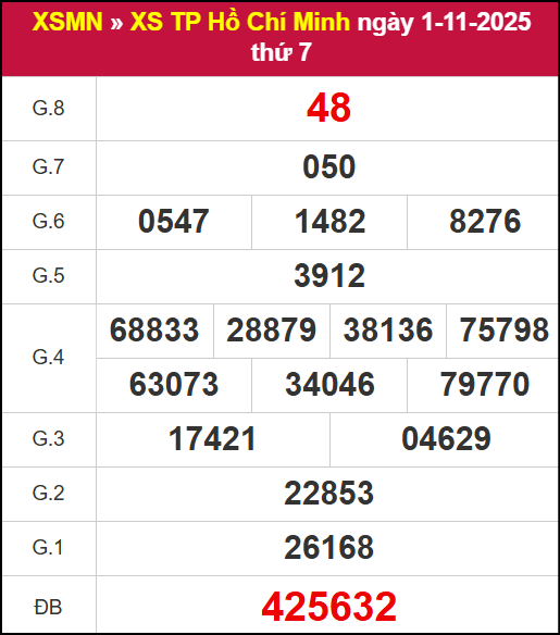 Kết quả XSHCM ngày 01/11/2025