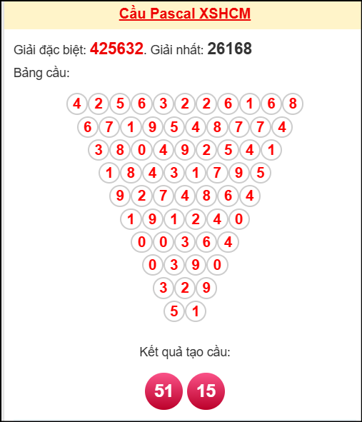 Soi cầu HCM theo tổng pascal ngày 03/11/2025