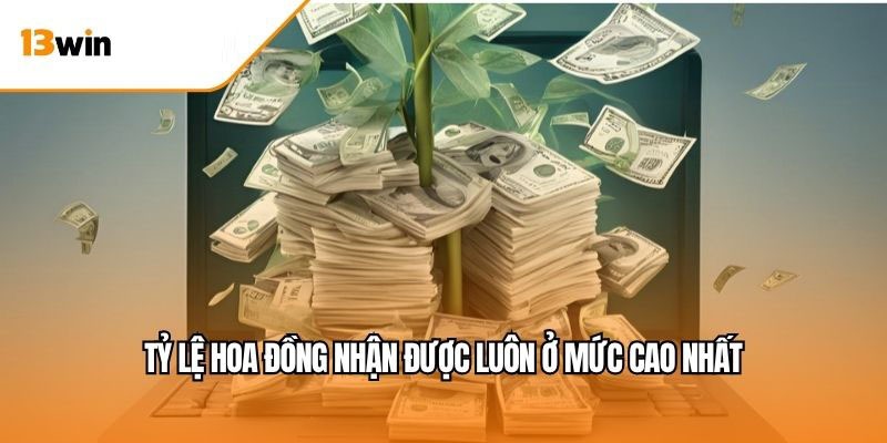 Chính sách hoa hồng và quyền lợi của đại lý Chính sách hoa hồng và quyền lợi của đại lý